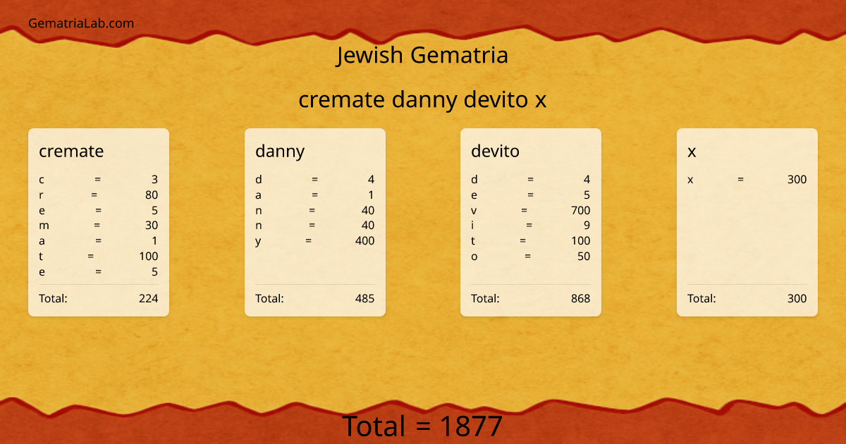 cremate danny devito x in jewish Gematria
